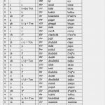 Namen Schreiben Lernen Vorlagen Gut Gurmukhi