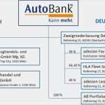 Namensänderung Bank Vorlage Erstaunlich Autobank –