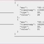 Nda Vorlage Deutsch Englisch Gut Angebot Freelancer Vorlage Ghabon – Just Another Wordpress