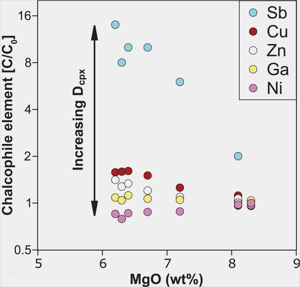 Nda Vorlage Deutsch Neu New California form 541 Instructions 2017 Models form
