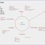 Nda Vorlage Englisch Einzigartig Angebot Freelancer Vorlage Ghabon – Just Another Wordpress