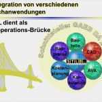 Nebenangebot Vorlage Elegant Trends Der Bauinformatik Ppt Herunterladen