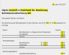Nebenkostenabrechnung Erstellen Vorlage Kostenlos Wunderbar Nebenkostenabrechnung Muster Excel – Gehen