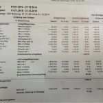 Nebenkostenabrechnung Kostenlose Vorlage Erstaunlich Nebenkostenabrechnung Nach Qm Muster