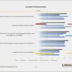 Nebenkostenabrechnung Kostenlose Vorlage Genial Ungleich Zeichen Excel