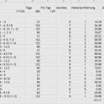 Nebenkostenabrechnung Vorlage Gratis Beste 63 Einzigartig Nebenkostenabrechnung Excel Vorlage Bilder