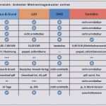 Nebenkostenabrechnung Vorlage Pdf Fabelhaft Untermietvertrag Wohnung Pdf Inspirierend