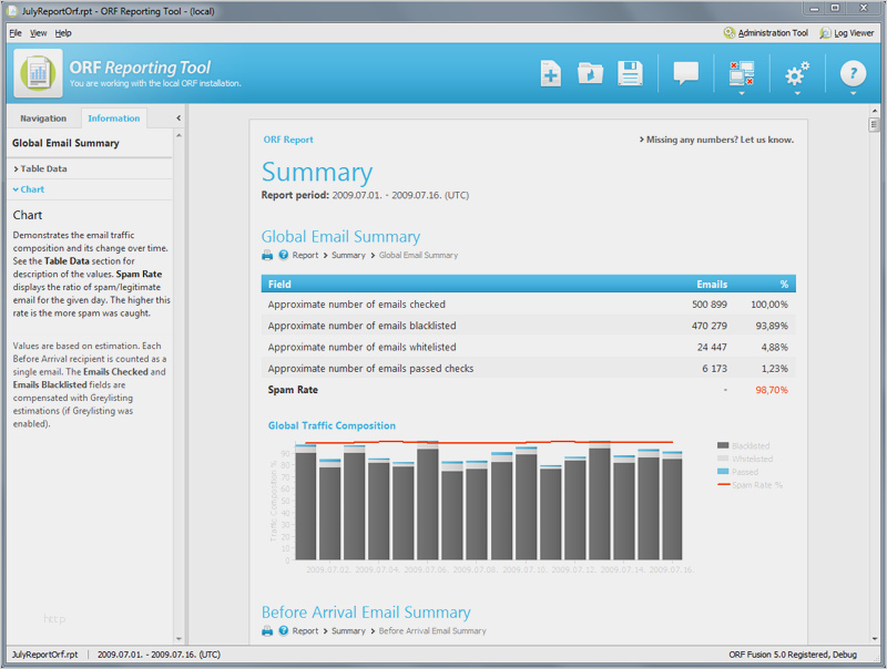 free netobjects fusion templates