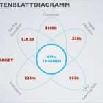 Netzdiagramm Excel Vorlage Best Of Wettbewerbsanalyse Netzplan Hierzu Eignen Sich Beiden