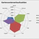 Netzdiagramm Excel Vorlage Bewundernswert Niedersächsischer Bildungsserver Daten Und Zufall