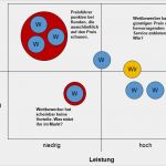 Netzdiagramm Excel Vorlage Cool tolle Konkurrenten Beurteilung Vorlage Bilder Vorlagen