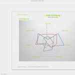 Netzdiagramm Excel Vorlage Einzigartig Nutzwertanalyse Excel Vorlagen Nwa Präferenzmatrix