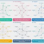 Netzdiagramm Excel Vorlage Elegant Netzdiagramm software Kostenlose Vorlagen Und Beispiele