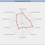 Netzdiagramm Excel Vorlage Genial Swot Analyse Beispiel Stärken & Schwächen Am Beispiel Erklärt