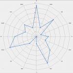 Netzdiagramm Excel Vorlage Inspiration Excel Netzdiagramm Supportnet forum