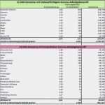 Netzdiagramm Excel Vorlage Neu tolle Konkurrenten Beurteilung Vorlage Bilder Vorlagen
