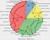 Netzdiagramm Excel Vorlage Wunderbar Netzdiagramm Partiell Farbig Hinterlegen Fice Loesung