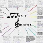 Netzdiagramm Powerpoint Vorlage Angenehm Die Besten 25 Spider Diagram Ideen Auf Pinterest