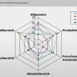 Netzdiagramm Powerpoint Vorlage Cool Konkurrenzanalyse Excel Vorlage