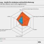 Netzdiagramm Powerpoint Vorlage Wunderbar Zmbp Puter Kurs01 04 Excel Diagramme