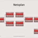 Netzplan Excel Vorlage Beste Projektmanagement24 Blog Netzplan Projektmanagement