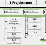 Netzplan Excel Vorlage Erstaunlich Netzplan Vorlage Excel – De Excel