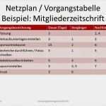 Netzplan Excel Vorlage Hübsch Netzplan Vorgangstabelle – Vorlage In Powerpoint Zum