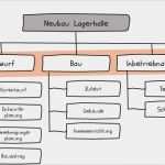 Netzplan Vorlage Excel Genial Netzplan Excel Vorlage – De Excel