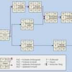 Netzplan Vorlage Excel Gut Netzplantechnik Aus Dem Lexikon Wissen
