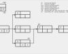 Netzplan Vorlage Powerpoint Best Of Freier Puffer Berechnen Projektmanagement24 Blog Februar