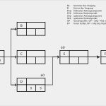 Netzplan Vorlage Powerpoint Best Of Freier Puffer Berechnen Projektmanagement24 Blog Februar