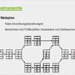 Netzplan Vorlage Powerpoint Beste Netzplan Berechnen Was ist Ein Netzplan Wissen Online