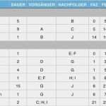 Netzplan Vorlage Powerpoint Erstaunlich Beispiel Fr Eine Netzplan Vorgangstabelle In Powerpoint