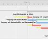 Netzplan Vorlage Powerpoint Erstaunlich Freier Puffer Berechnen Projektmanagement24 Blog Februar