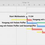 Netzplan Vorlage Powerpoint Erstaunlich Freier Puffer Berechnen Projektmanagement24 Blog Februar