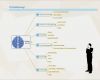 Netzplan Vorlage Powerpoint Großartig Wunderbar Affinitätsdiagramm Vorlage Zeitgenössisch