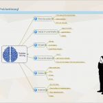 Netzplan Vorlage Powerpoint Großartig Wunderbar Affinitätsdiagramm Vorlage Zeitgenössisch