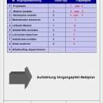 Netzplan Vorlage Powerpoint Wunderbar Netzplan Berechnen Was ist Ein Netzplan Wissen Online