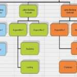 Netzwerkplan Vorlage Einzigartig 12 organigramm Vorlage Pdf