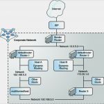 Netzwerkplan Vorlage Erstaunlich Configuring Ponent Systems On the Network oracle