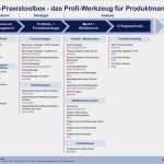 Neu De Kündigen Vorlage Inspiration Produktanalyse Vorlage Neu Msc Praxistoolbox Für
