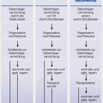 Neue Datenschutzverordnung Vorlage Erstaunlich Din Documentus