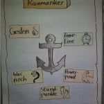 Neuland Flipchart Vorlagen Bewundernswert 592 Besten Flipchart Ideen Bilder Auf Pinterest