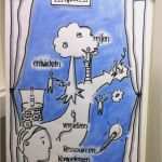 Neuland Flipchart Vorlagen Erstaunlich 1000 Ideen Zu Flipchart Auf Pinterest