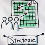 Neuland Flipchart Vorlagen Erstaunlich Flipchart Plakate Auswertung Google Suche