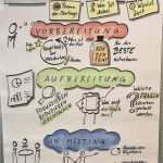 Neuland Flipchart Vorlagen Erstaunlich Flipchart Vorlagen Wunderbar 12 Besten Flipchart