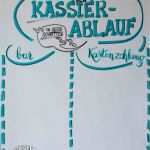 Neuland Flipchart Vorlagen Erstaunlich Hands On Handlettering Auf Dem Flipchart