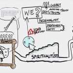 Neuland Flipchart Vorlagen Genial Flipchart Für Nicht Zeichner