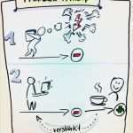 Neuland Flipchart Vorlagen Gut 128 Besten Flip Charts Bilder Auf Pinterest