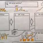 Neuland Flipchart Vorlagen Hübsch Pin Von Helga Artelt Auf Bildsprache & Sketchnotes